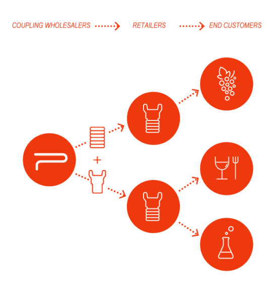 Distribution diagram Distribution diagram